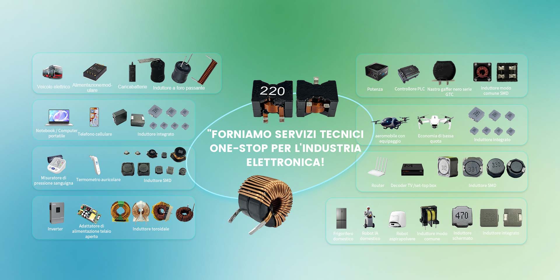 Applicazioni affidabili per induttori