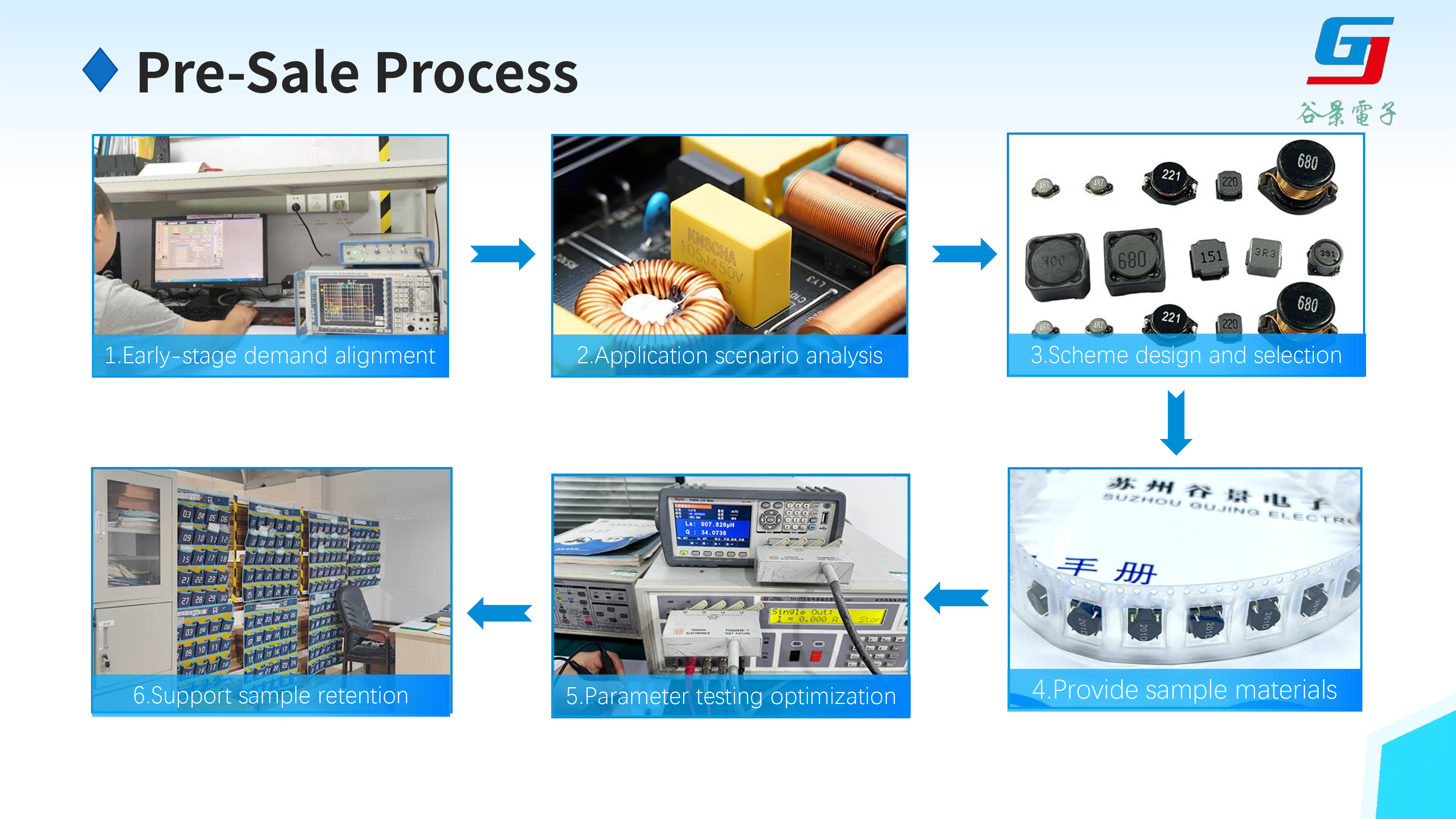 Analisi del servizio tecnico-one-stop-5.png di Gu-Jing